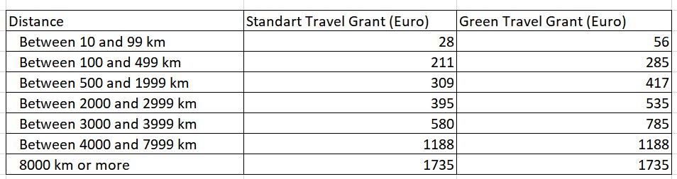 Travel Grant